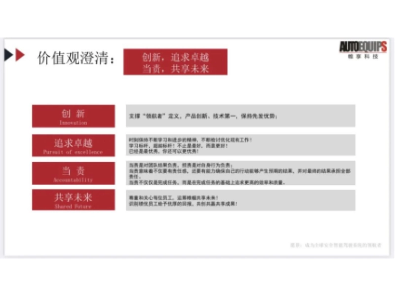 Commercial Vehicle On-Board Safety Systems 开启新征程，铸就新未来