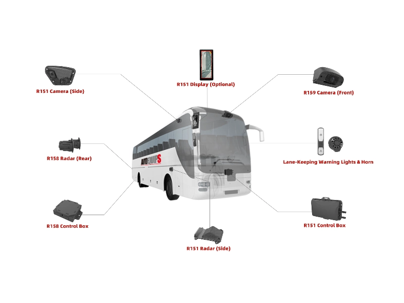 Blind Spot Information System 欧盟法规品首个市场融合技术方案（AI视觉+雷达）帷享科技助力国内车厂通过整车认证