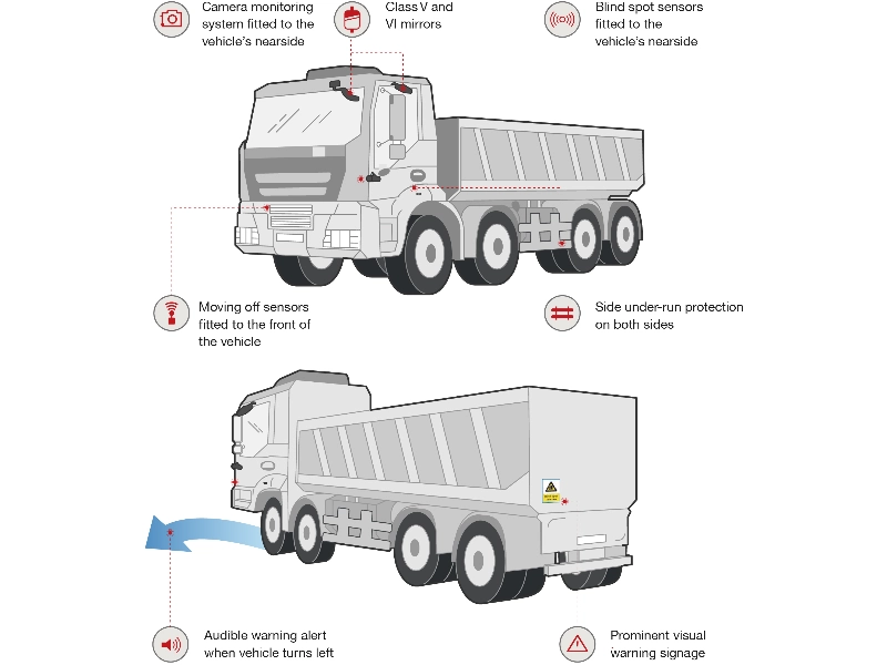 Blind Spot Information System DVS 2024 PROGRESSIVE SAFE SYSTEM