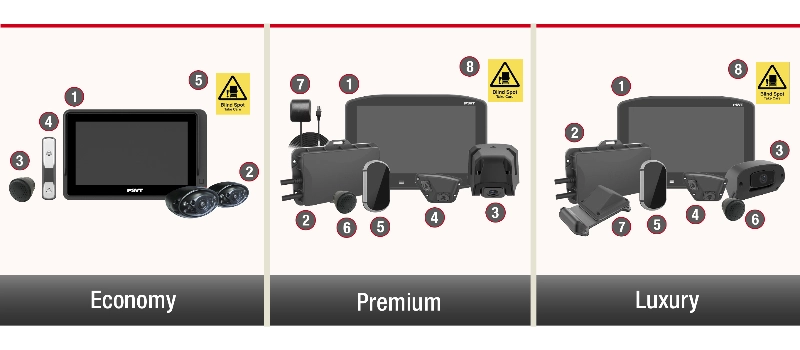 Commercial Vehicle On-Board Safety Systems DVS 2024 PROGRESSIVE SAFE SYSTEM