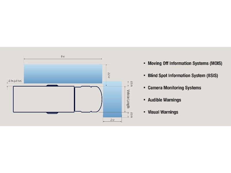 Progressive Safe System (PSS) - DVS 2024 PSS渐进式安全系统（低阶）