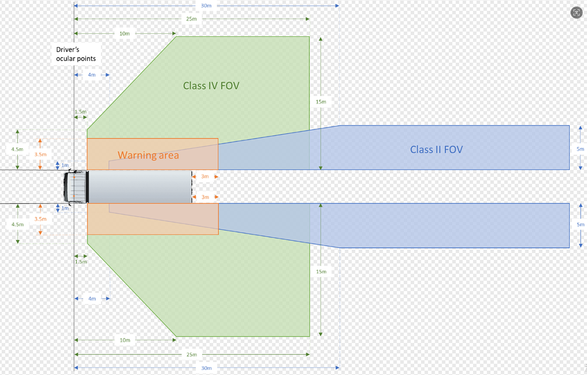 Camera Monitor System