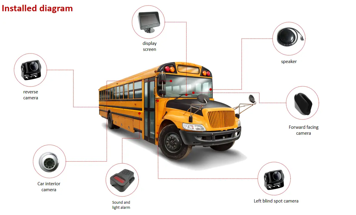 School Safety Bus Solutions