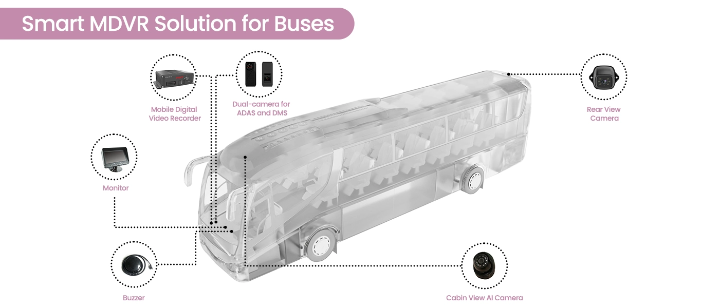 Bus Safety Solutions